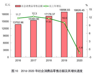 2020年福建省針紡織品銷售市場分析與發(fā)展態(tài)勢