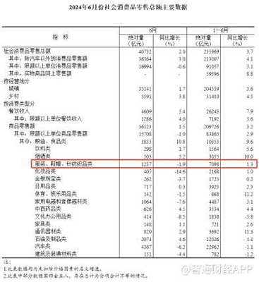 加拿大鵝Q2亞太收入勁增25.7%，深化關(guān)鍵能力錨定長(zhǎng)期增長(zhǎng)